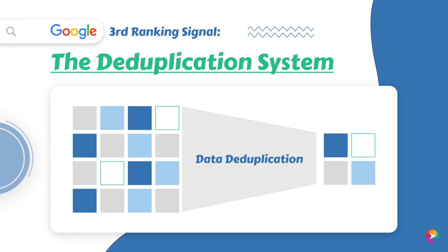 Google’s 3rd ranking signal: The Deduplication System