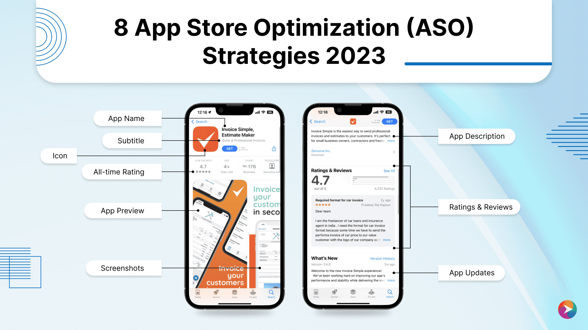 8 App Store Optimization (ASO) Strategies 2023